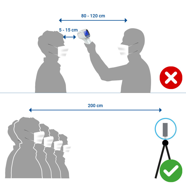 Increasing Safety with Biometric Temperature Screening